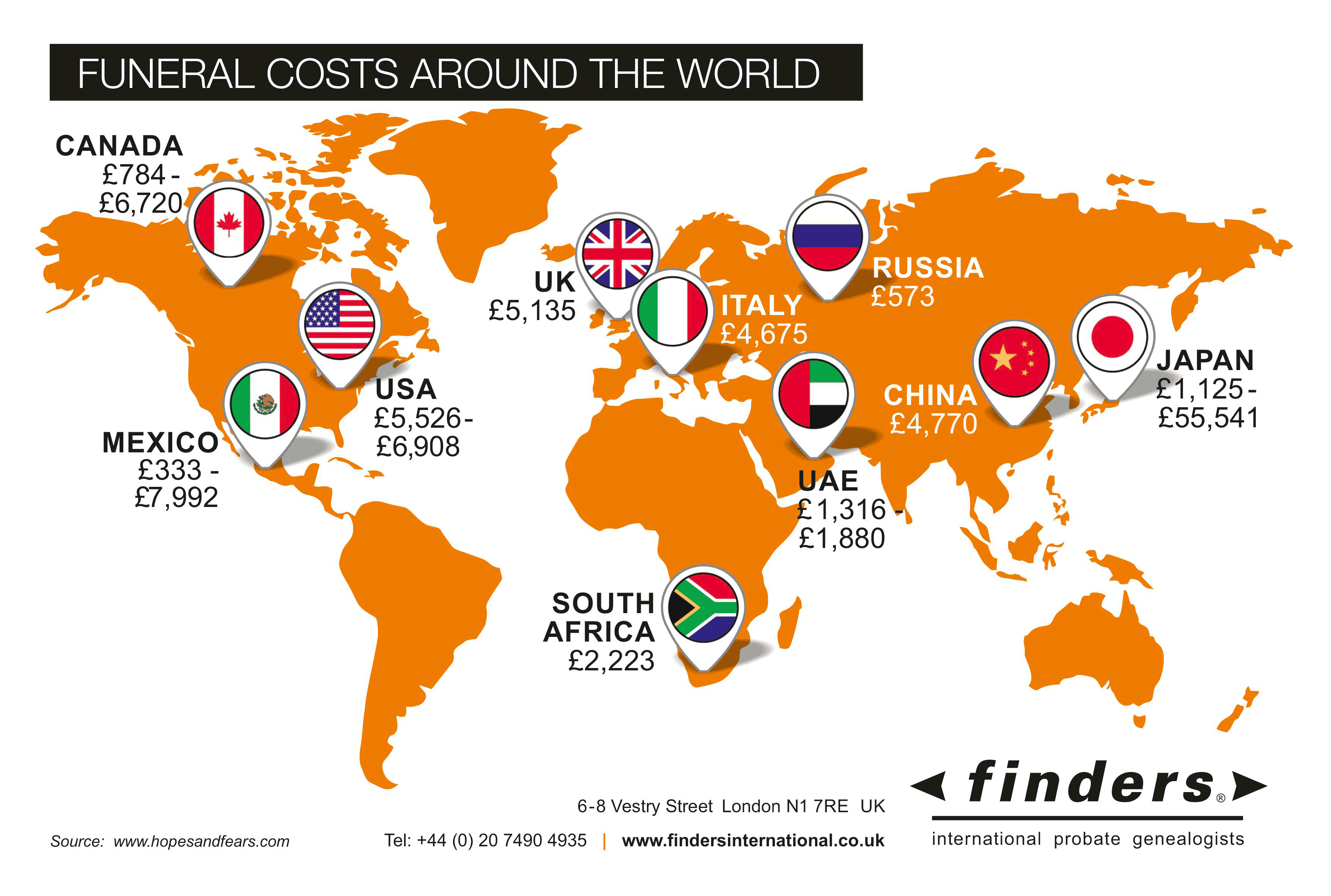 Finders-Funeral-Cost-Around-The-World-Infograthic