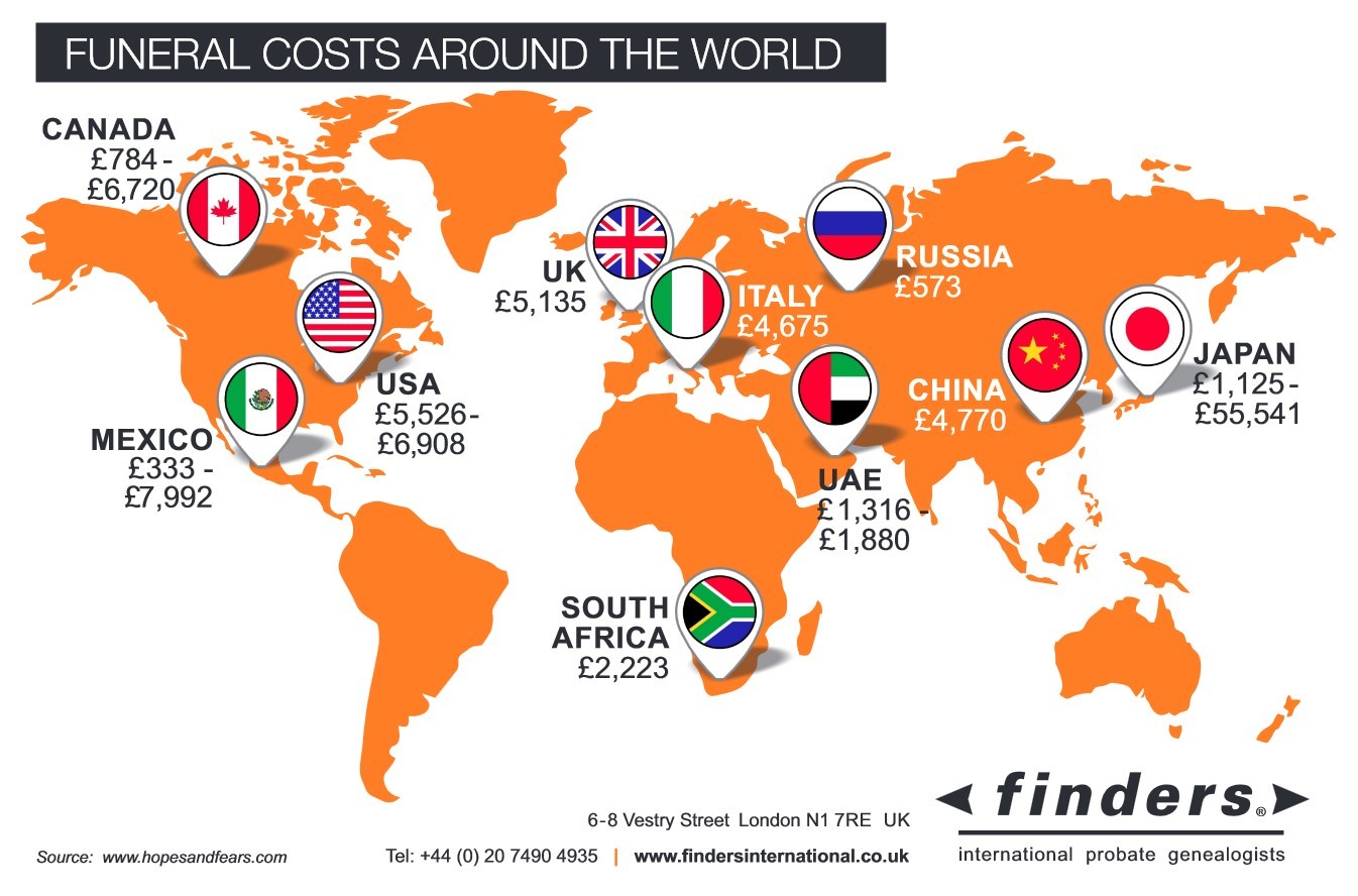 Funeral-costs-around-the-world