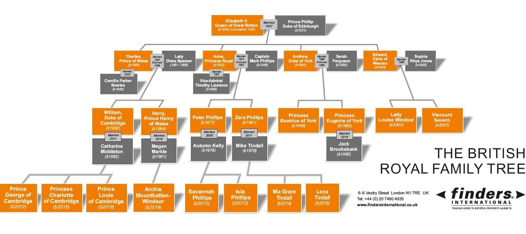 Family Tree Long Lost Relatives Finders International