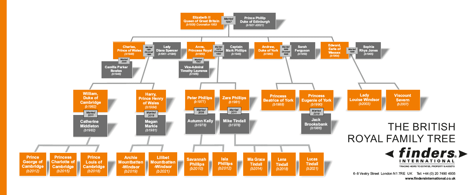 Royal Family Tree 2022