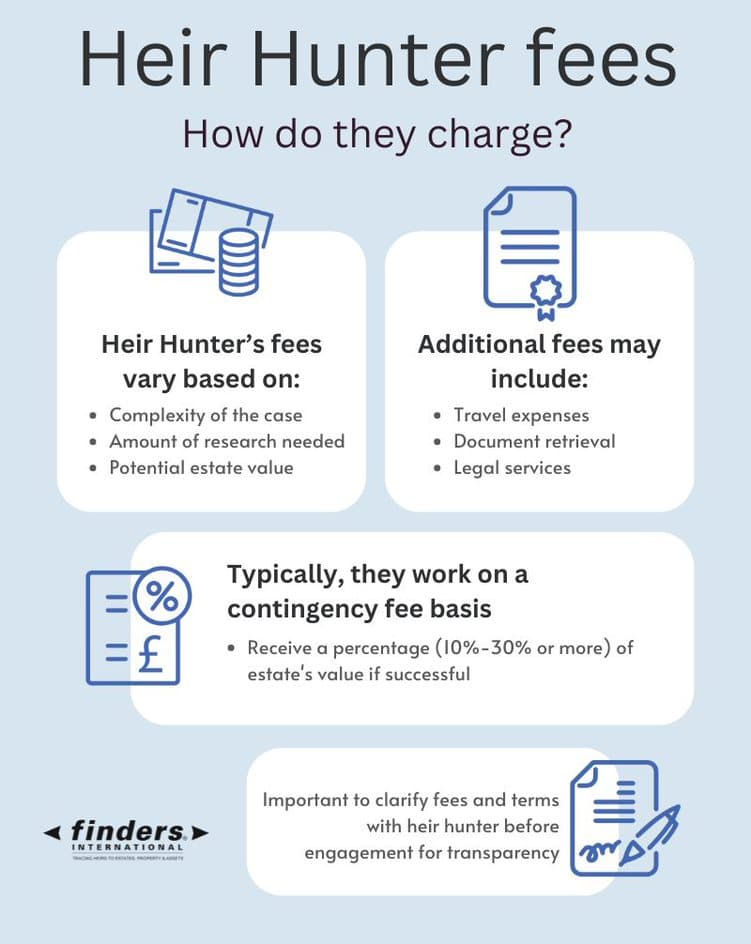 Heir Hunter Fees – Infographic 1